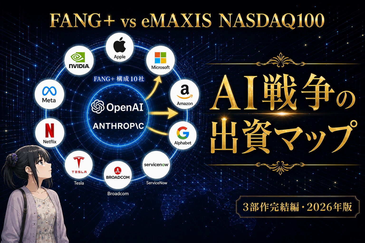 FANG+構成10社がOpenAIとAnthropicの主要出資者であることを示すアイキャッチ画像