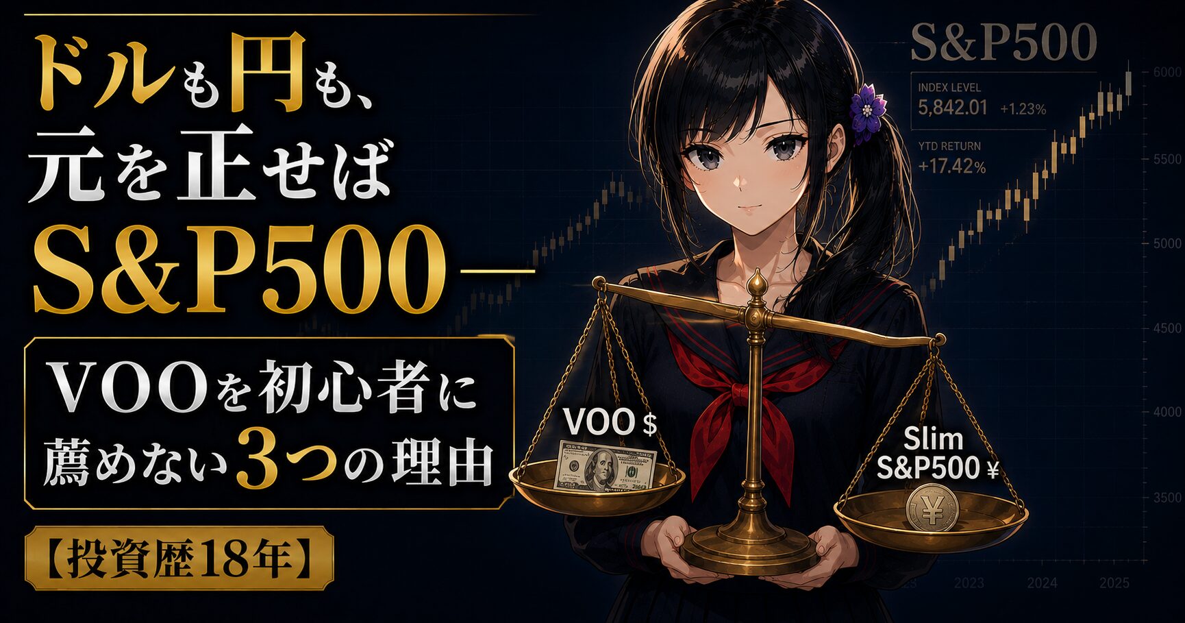 月城ミオが天秤を両手で持ち、左にドル建てVOO、右に円建てスリムS&P500を載せて比較している。背景はS&P500のチャートシルエット。冷静・知的・誠実なトーン。