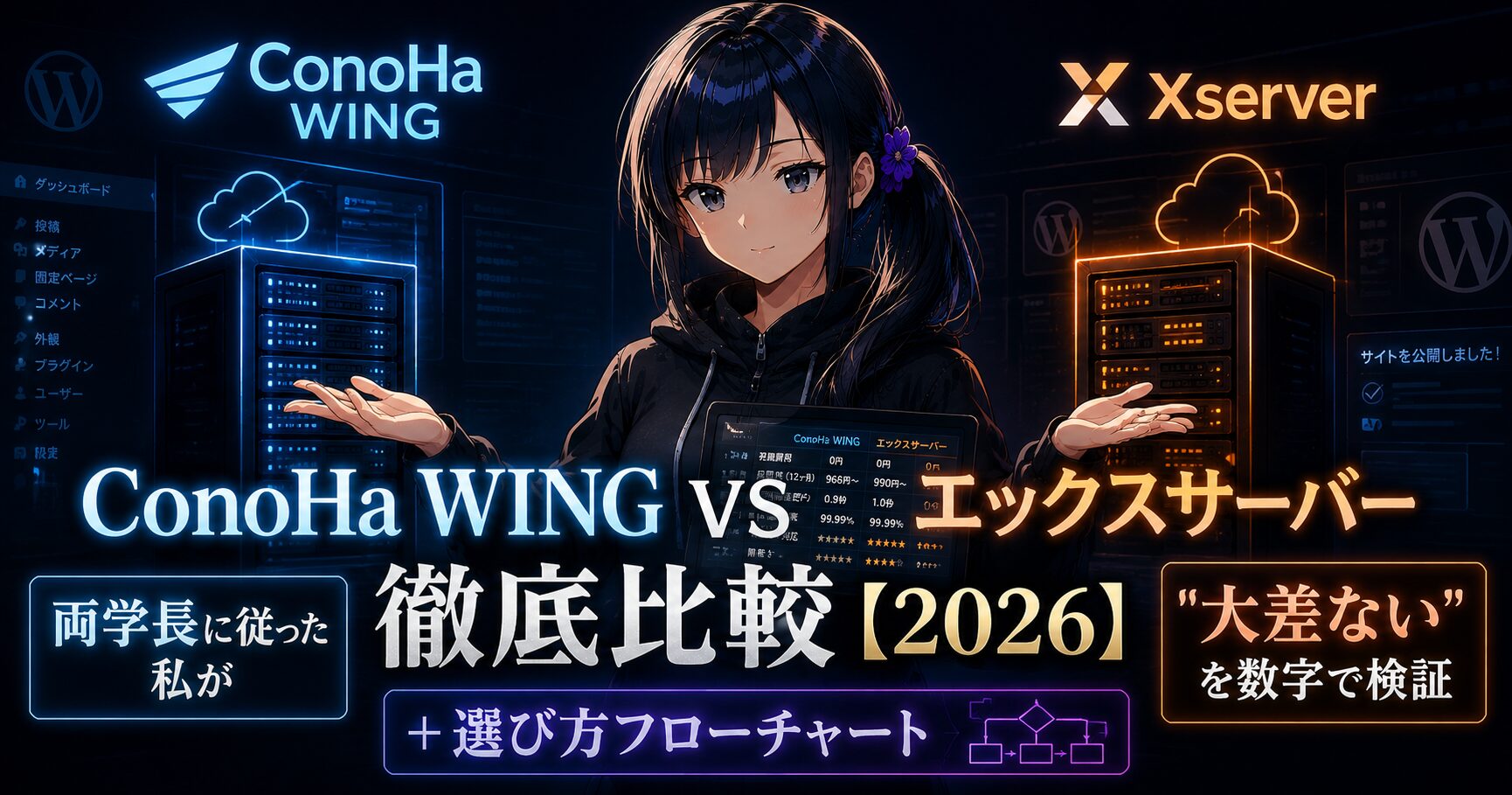 黒パーカー姿の月城ミオが、ConoHa WING と エックスサーバーを表す青とオレンジのサーバーアイコンを比較する図。2026年の副業ブログ向けレンタルサーバー比較記事のアイキャッチ。