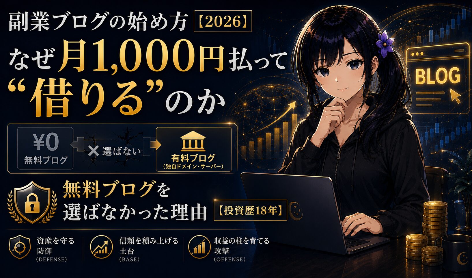 黒パーカーの月城ミオがノートパソコンに手を添え、守り（盾＋上昇チャート）と攻め（ブログ＋上矢印）の2エンジンを背に立つ。月1,000円で始める副業ブログの始め方を解説する記事のアイキャッチ画像。