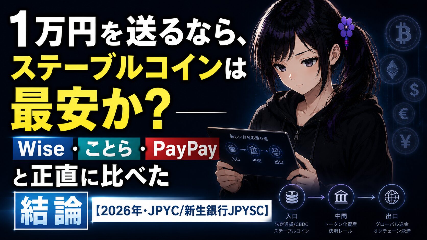 黒パーカー姿の月城ミオが、入口・中間・出口の図が浮かぶ画面を見つめる様子。1万円の送金でステーブルコインが最安かをWise・ことら・PayPayと比較する記事のアイキャッチ。