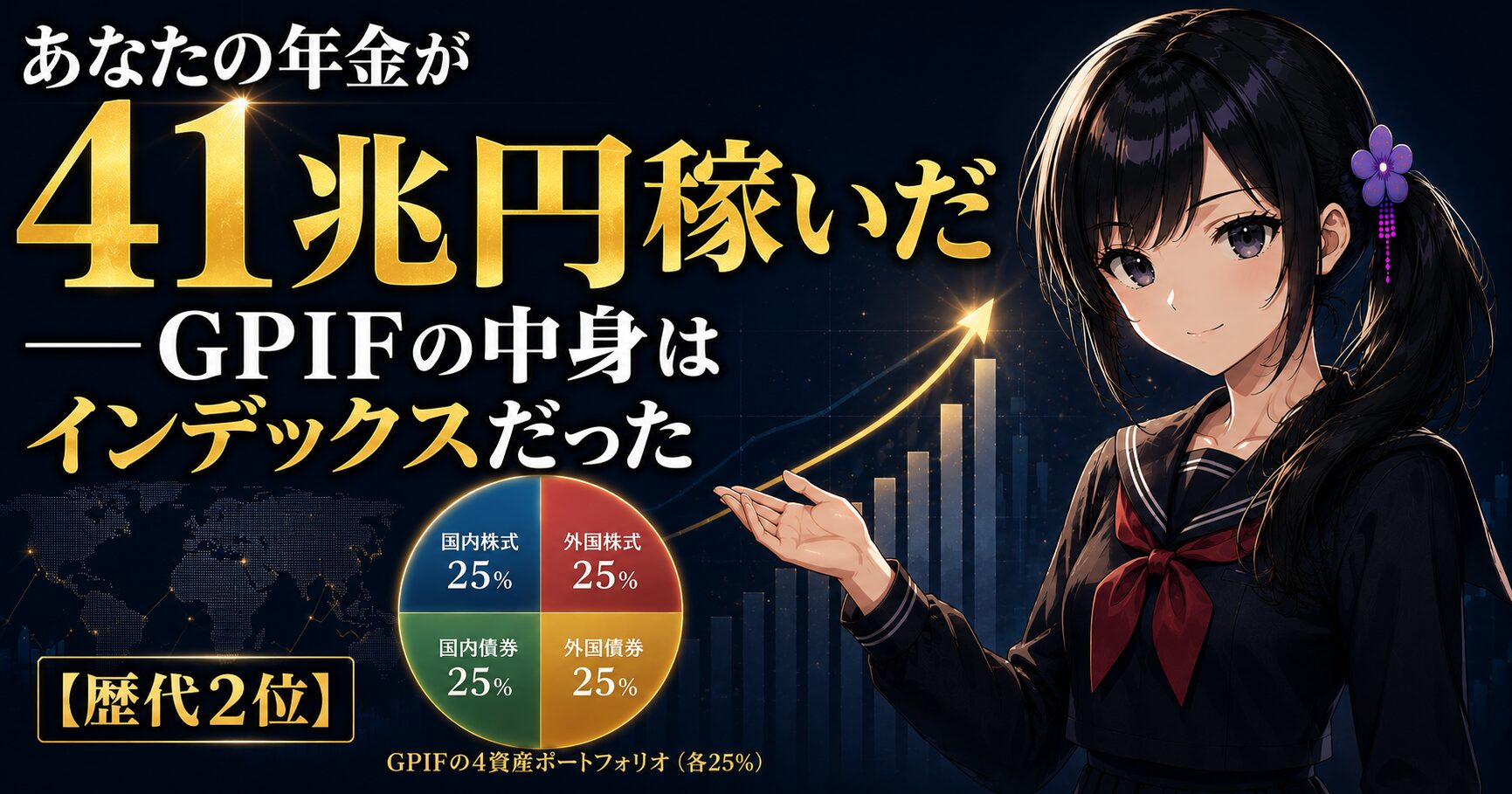 紺色を背景に、41兆円と4資産均等配分（4分割の円）を示す図の前に立つ月城ミオ。GPIFと新NISAのインデックス投資をテーマにした記事のアイキャッチ画像。