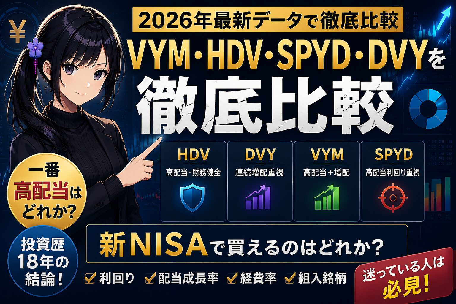 月城ミオが米国高配当ETF4本（HDV・DVY・VYM・SPYD）の比較ボードを指し示すイラスト。一番高配当はどれか、新NISAで買えるのはどれかを比較