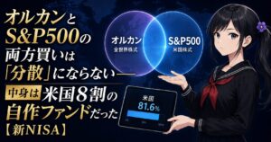 オルカンとS&P500の2つの円が重なり米国81.6%を示す月城ミオ。両方買いが分散にならない構造を解説するアイキャッチ