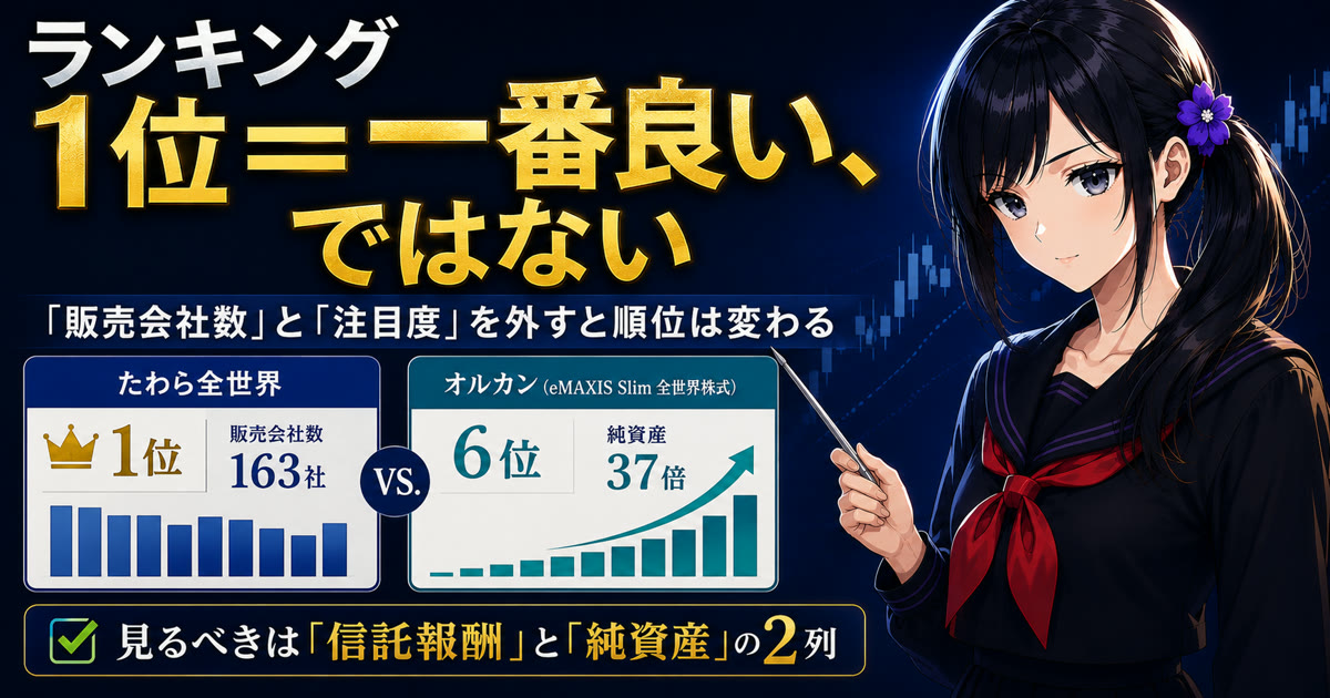 つみたてNISAおすすめランキングの評価6項目のうち販売会社数と注目度を外すと1位とオルカンの順位が入れ替わることを解説する月城ミオ
