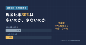 現金比率を表す2本の棒グラフ。まとめて数えると33%、生活用・生活防衛資金・中期資金・投資用余剰の4つに仕分けると17%に下がることを示している