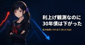 セーラー服姿の月城ミオが腕を組み、赤い上向き矢印と青い下向き矢印を背に静かに正面を見ている。利上げ観測が強まった2026年8月28日に、2年債が上がる一方で米国債30年の利回りが下がったことを示す。購入ラインの表面5.70％まで0.53％ポイント足りないことも併記している