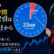 月城ミオが24時間の時計を指し棒で示し、米国株の取引時間が2026年12月6日から1日23時間になることを解説するアイキャッチ画像。時計は23時間が青、取引が止まる1時間だけが赤で塗り分けられている